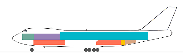 Bodega de carga del Boeing 747-400F